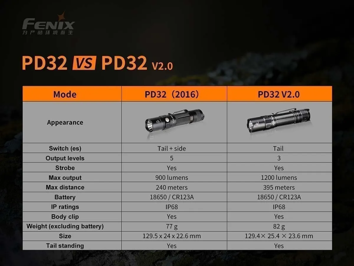 Fenix PD32 V2.0 Flashlight